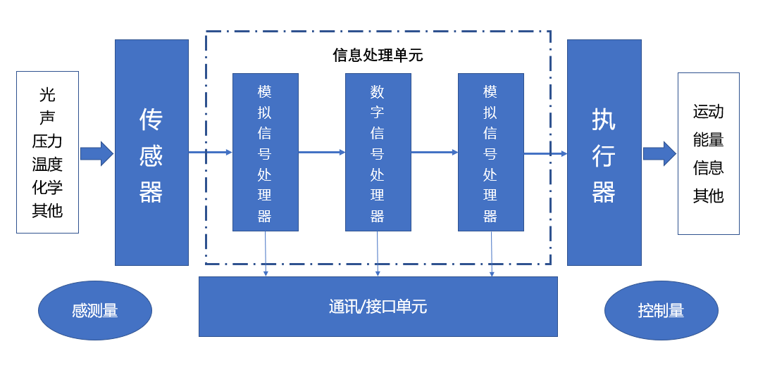 豆奶视频在线观看豆奶视频APP官网机与国产MEMS