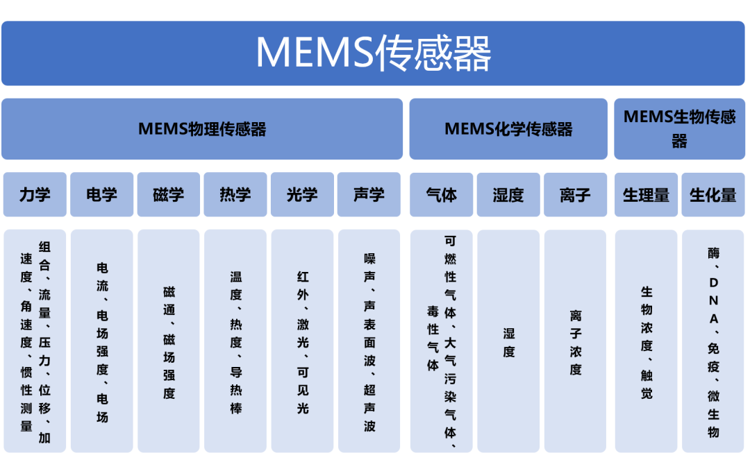 豆奶视频在线观看豆奶视频APP官网机与国产MEMS