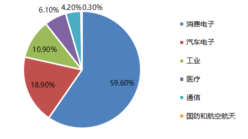 豆奶视频在线观看豆奶视频APP官网机与国产MEMS