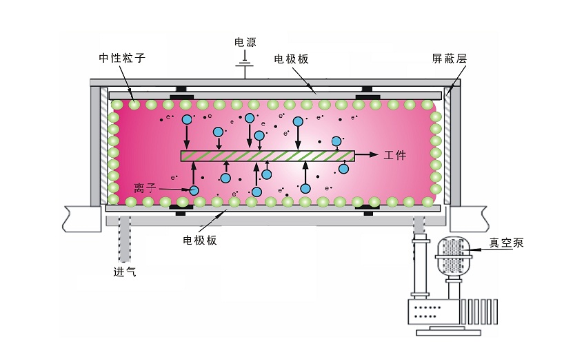 豆奶视频在线观看真空豆奶视频APP官网机放电原理