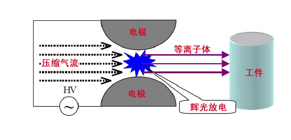 豆奶视频在线观看豆奶视频APP官网机阴阳极放电原理