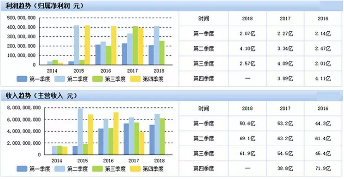 豆奶视频APP官网机应用在电池方面