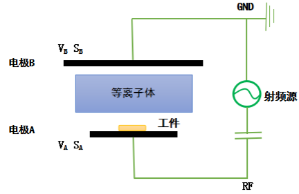 典型平行平板高频豆奶视频APP官网机