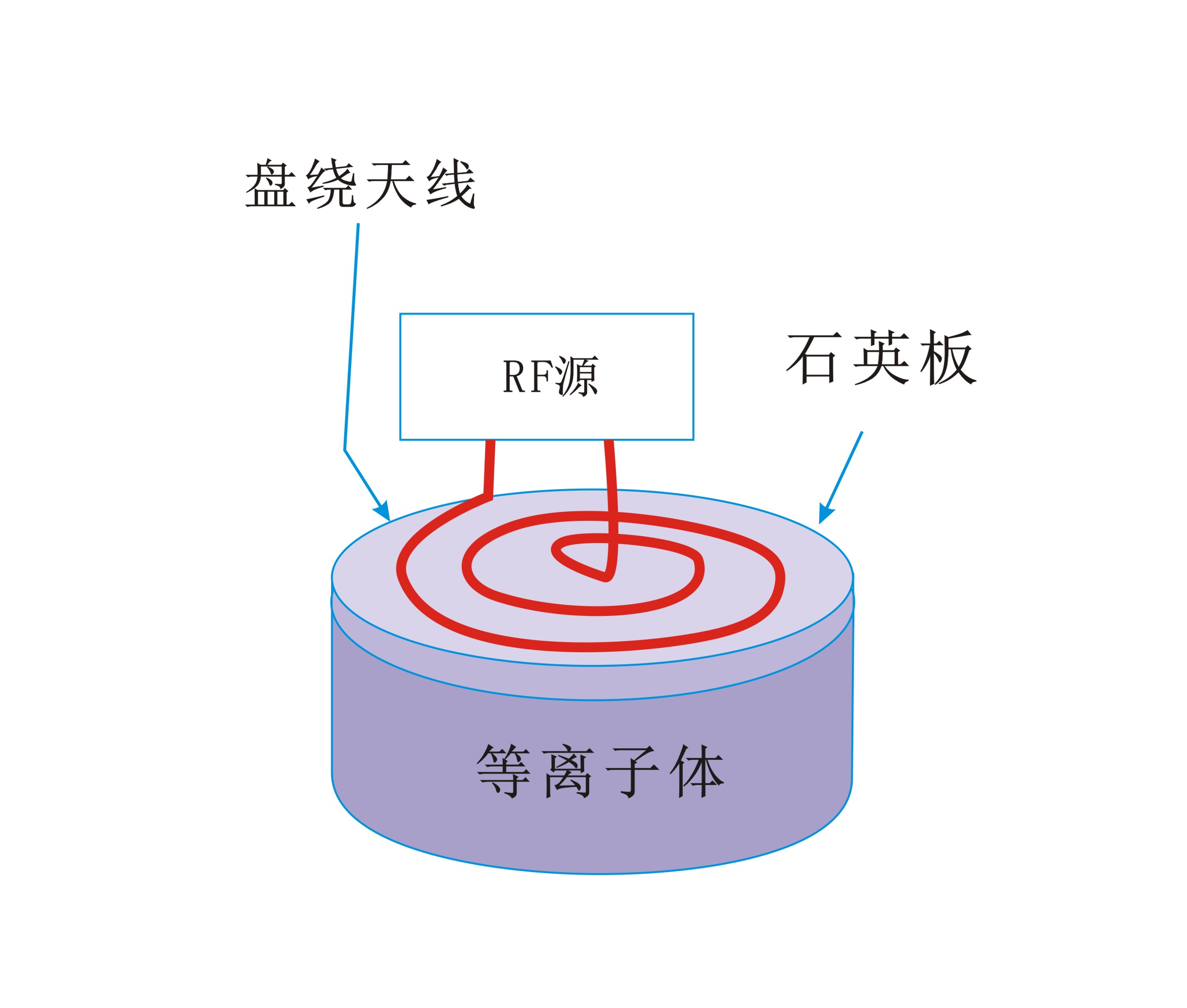 平面盘绕状线圈生成感应耦合等离子体-豆奶视频在线观看豆奶视频APP官网机