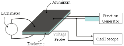 CLR表测试DBD介质阻挡与频率的关系-豆奶视频在线观看豆奶视频APP官网机