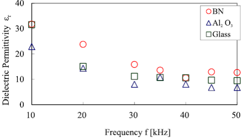 介电常数与频率成依赖关系-豆奶视频在线观看豆奶视频APP官网机