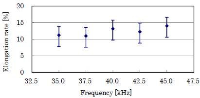 伸长率对频率的依赖性-豆奶视频在线观看豆奶视频APP官网机