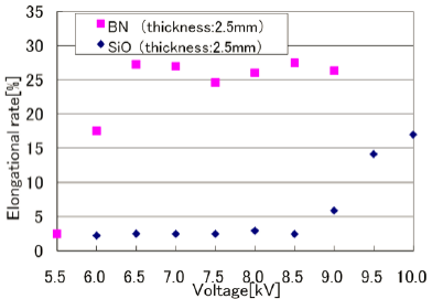 伸长率与介电质材料的关系-豆奶视频在线观看豆奶视频APP官网机