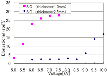 延伸率对介质层厚度的影响-豆奶视频在线观看豆奶视频APP官网机