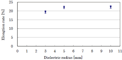 显示了伸长率和电介质直径的关系-豆奶视频在线观看豆奶视频APP官网机