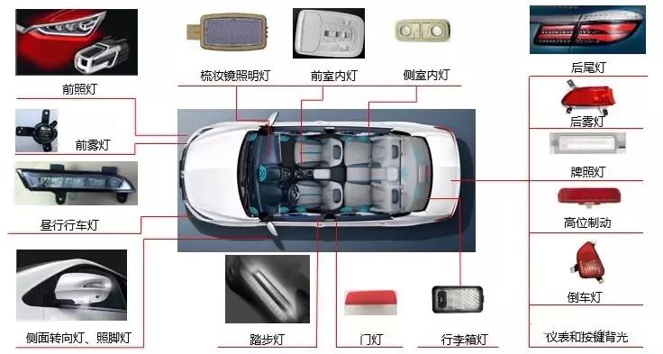 现在汽车车灯为什么偏好选择LED汽车灯？豆奶视频APP官网机厂家给你解答