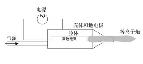 型号介绍|喷射型大气低温等离子体表面处理机-豆奶视频在线观看豆奶视频APP官网机