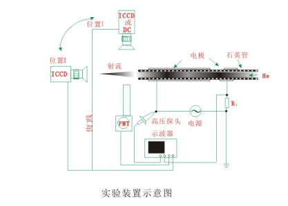 你真的了解实验型大气射流豆奶视频APP官网机装置吗？-豆奶视频在线观看
