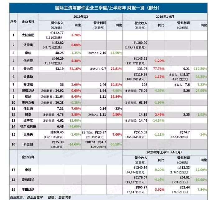 2019汽车零部件企业有哪些变化-豆奶视频在线观看豆奶视频APP官网机