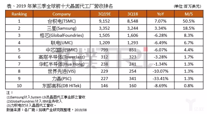 市场变幻，二线晶圆厂在做什么？-豆奶视频在线观看豆奶视频APP官网机
