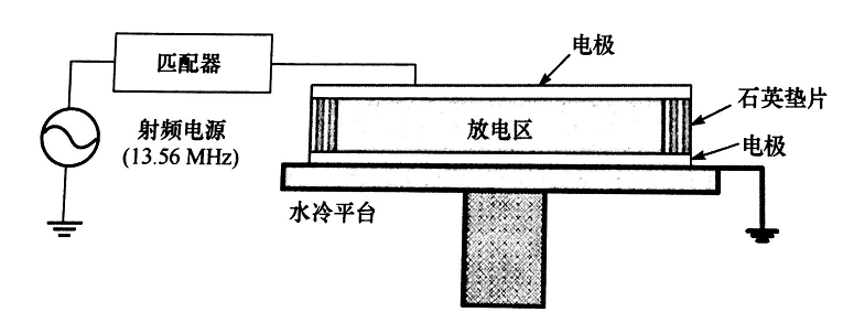 平板型射频等离子发生器结构-豆奶视频在线观看豆奶视频APP官网机