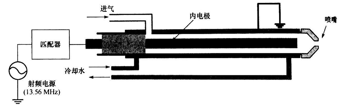 同轴型射频等离子发生器结构-豆奶视频在线观看豆奶视频APP官网机