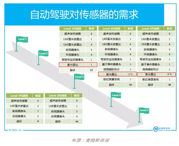 豆奶视频在线观看豆奶视频免费观看在线机行业观察,CMOS图像传感器厂商为何投身激光雷达市场