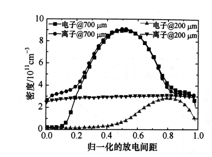豆奶视频在线观看豆奶视频APP官网机射频微等离子体的结构特点有哪些？