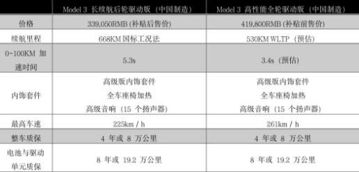 定了!668km长续航特斯拉只要33.9万!豆奶视频在线观看豆奶视频APP官网机