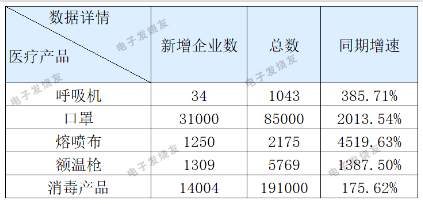 停止两家公司防疫用品出口,豆奶视频在线观看豆奶视频APP官网机观察