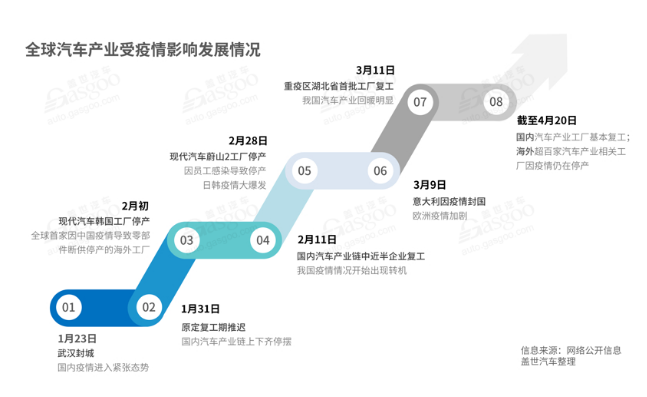 全球汽车产业受影响情况-豆奶视频在线观看豆奶视频APP官网机观察