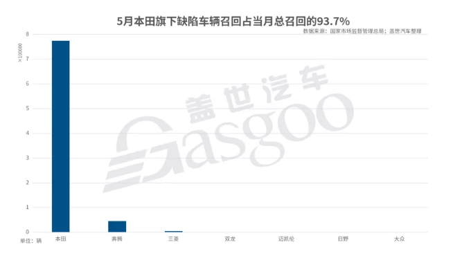 5月国内汽车市场召回82.7万辆-豆奶视频在线观看豆奶视频APP官网机