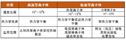 豆奶视频APP官网机中的等离子体属哪类？会有什么特点呢？-豆奶视频在线观看