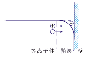 豆奶视频APP官网机的“鞘层”指什么？会有哪些重要性质？-豆奶视频在线观看豆奶视频APP官网机