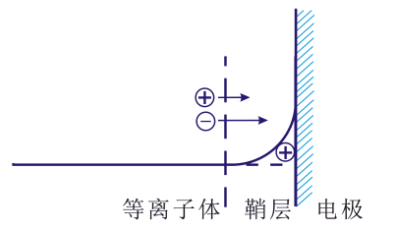 豆奶视频APP官网机的“鞘层”指什么？会有哪些重要性质？-豆奶视频在线观看豆奶视频APP官网机