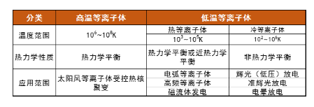 等离子体清洗机中的等离子体温度高吗？会损伤材料吗？-豆奶视频在线观看