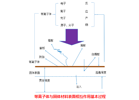 豆奶视频APP官网机与固体表面的物理作用有哪些？-豆奶视频在线观看