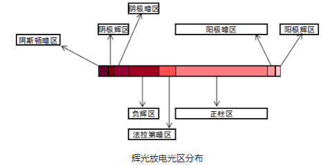 豆奶视频APP官网设备辉光放电光区分布-豆奶视频在线观看