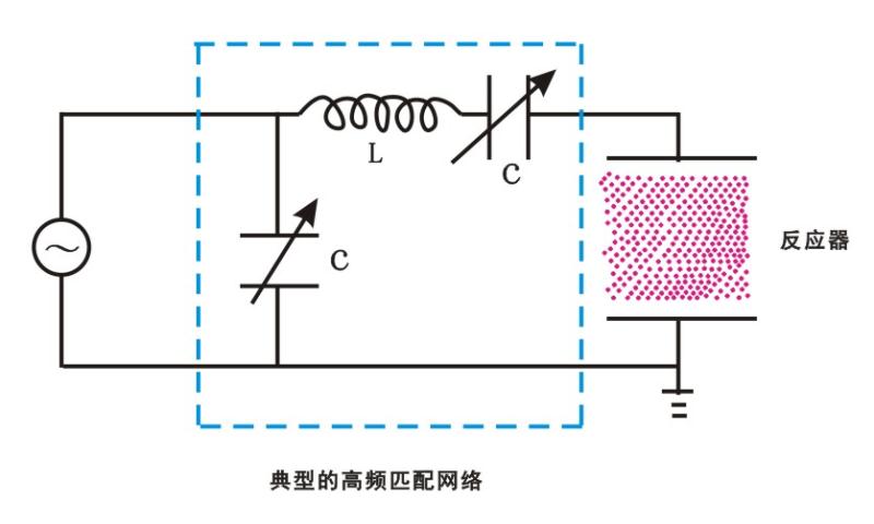 【豆奶视频在线观看】豆奶视频APP官网机中一种典型的高频匹配网络